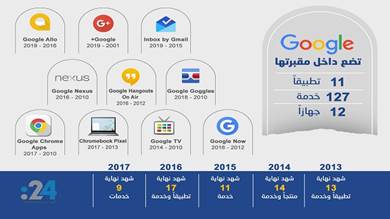  دفن 150 منتجا في مقبرة جوجل الرقمية